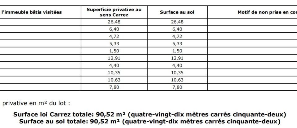 Appartement 4 pièces de 91 m² à Paris (75019)