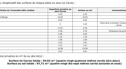 Appartement 5 pièces de 94 m² à Bobigny (93000)