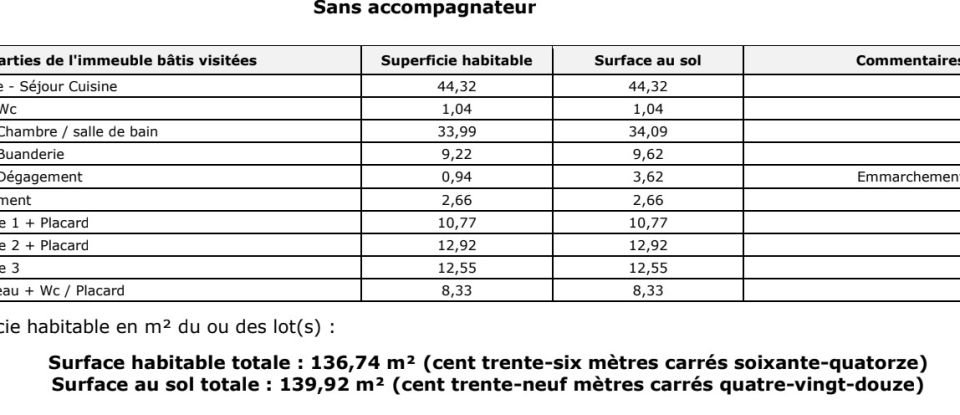 Maison traditionnelle 5 pièces de 140 m² à Carcès (83570)