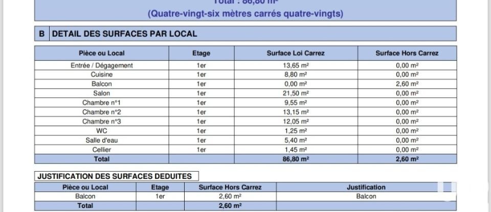 Appartement 4 pièces de 87 m² à Toulon (83000)