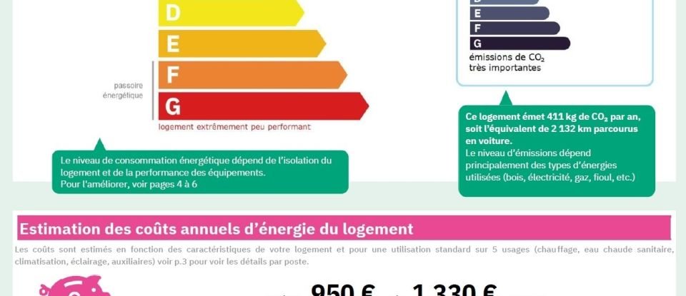 Appartement 5 pièces de 133 m² à Lyon (69005)