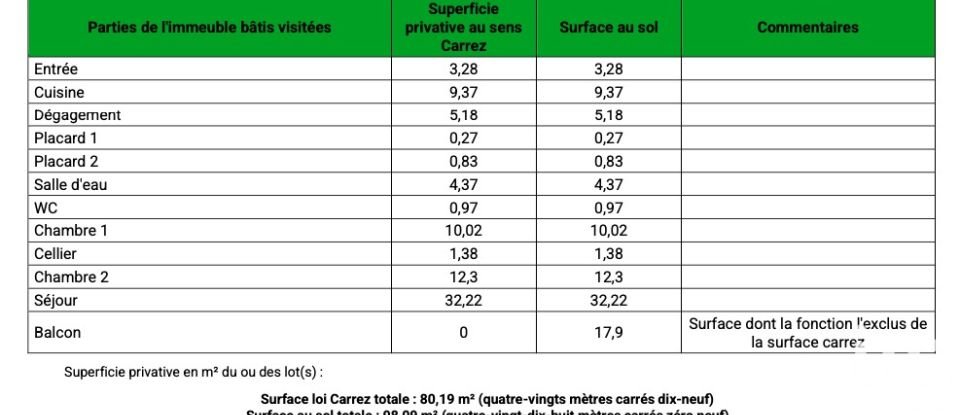 Appartement 4 pièces de 80 m² à Tremblay-en-France (93290)