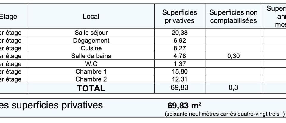 Apartment 3 rooms of 70 m² in Gournay-sur-Marne (93460)