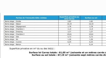 Apartment 3 rooms of 61 m² in Rosny-sous-Bois (93110)