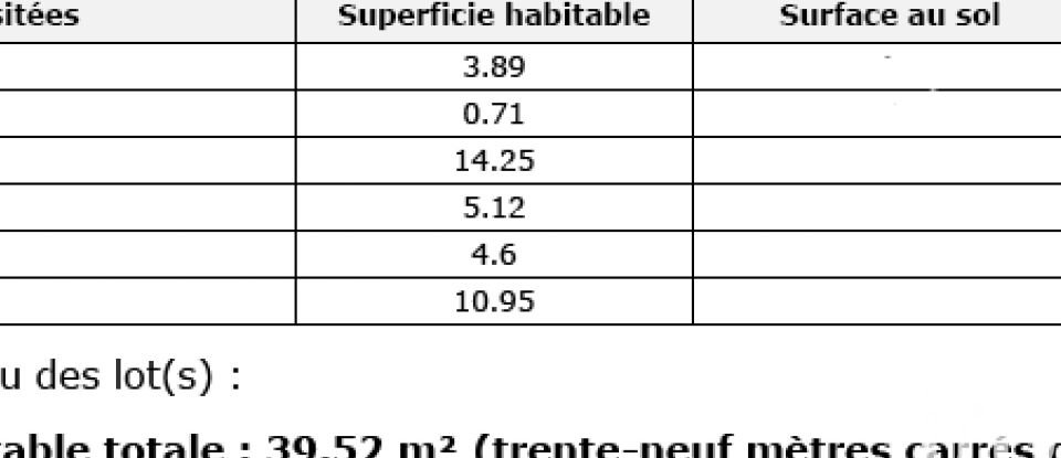 Appartement 2 pièces de 40 m² à Aulnay-sous-Bois (93600)