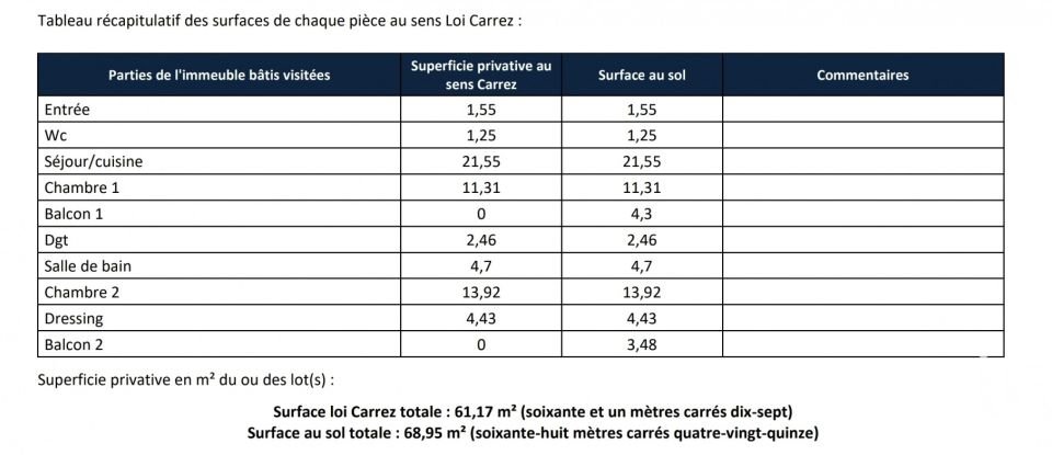 Appartement 3 pièces de 61 m² à Lyon (69008)