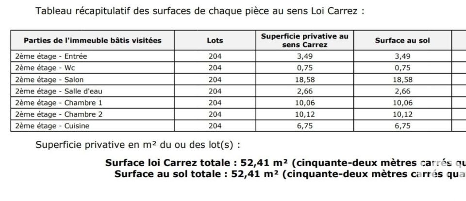 Appartement 3 pièces de 53 m² à Créteil (94000)