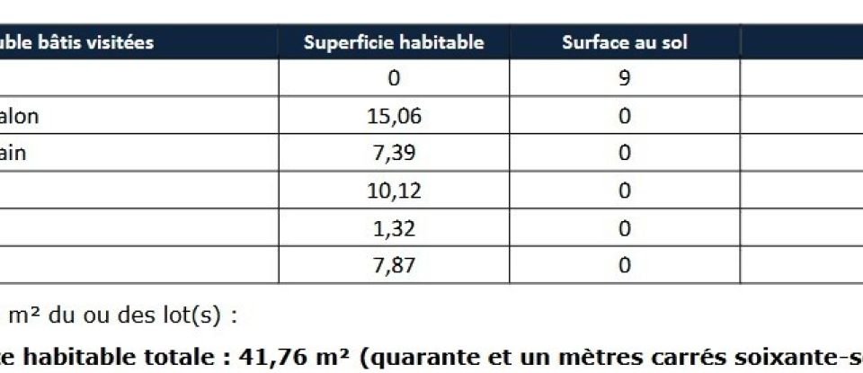 Maison 3 pièces de 45 m² à Brebières (62117)