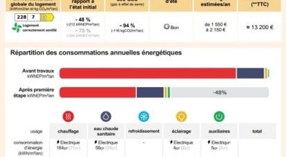 House 5 rooms of 90 m² in Créteil (94000)