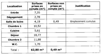 Appartement 4 pièces de 63 m² à Sin-le-Noble (59450)