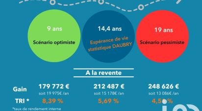 Maison 5 pièces de 89 m² à Nantes (44100)