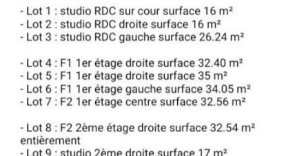 Business premises of 438 m² in La Mulatière (69350)