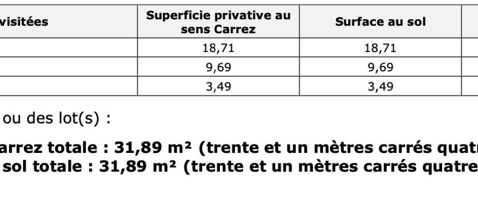 Apartment 2 rooms of 32 m² in Paris (75018)