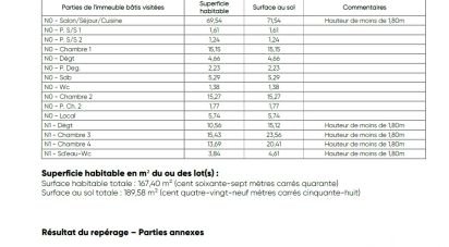 Maison 5 pièces de 167 m² à Bordeaux (33800)