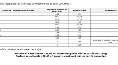 Apartment 4 rooms of 75 m² in Créteil (94000)